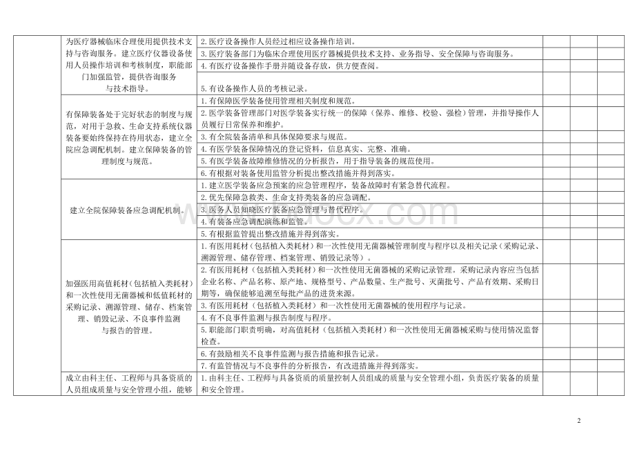 7医疗设备和医用耗材管理持续性改进设备科检查表_精品文档.doc_第2页