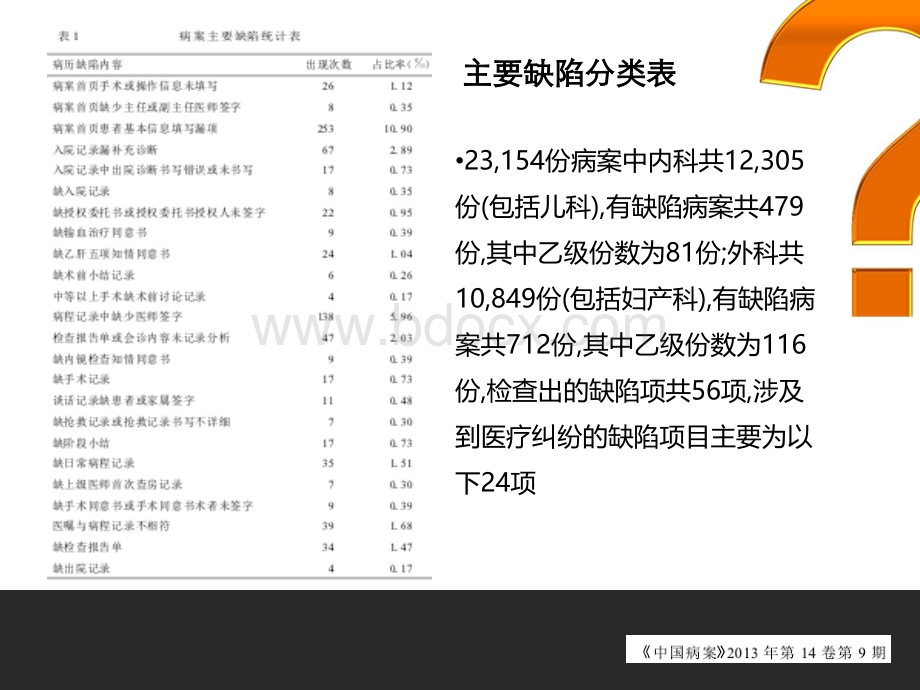 12-当前中医医疗机构病历书写存在的主要问题与对策PPT文件格式下载.ppt_第2页