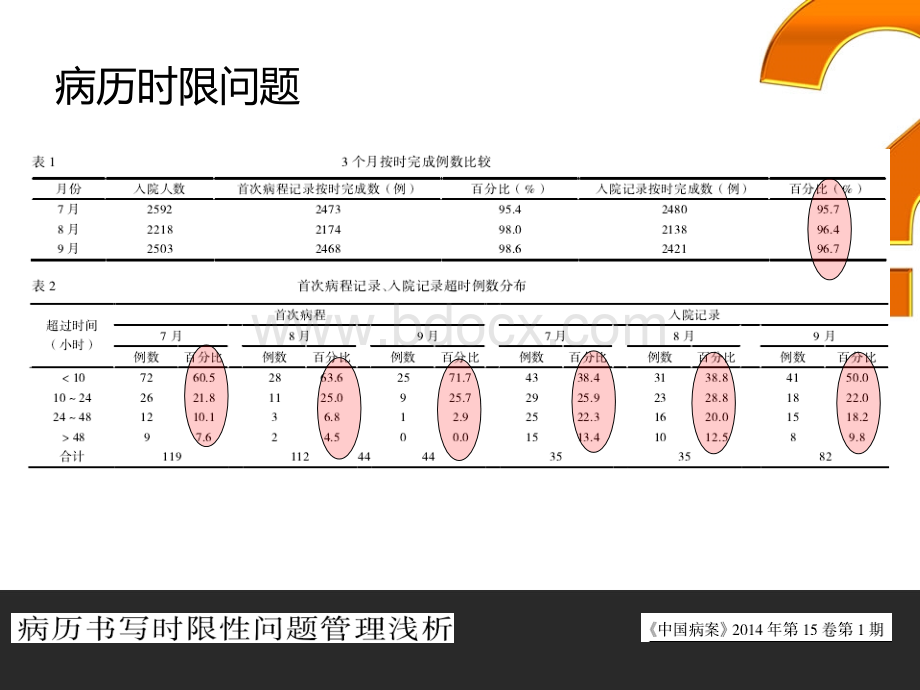 12-当前中医医疗机构病历书写存在的主要问题与对策PPT文件格式下载.ppt_第3页