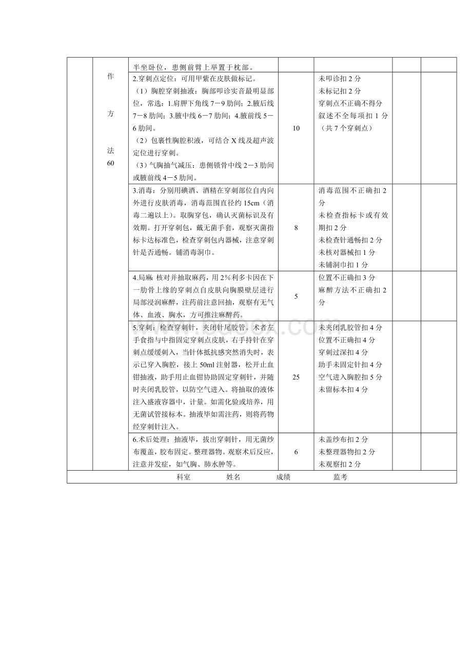 胸腔穿刺术评分标准Word下载.doc_第2页