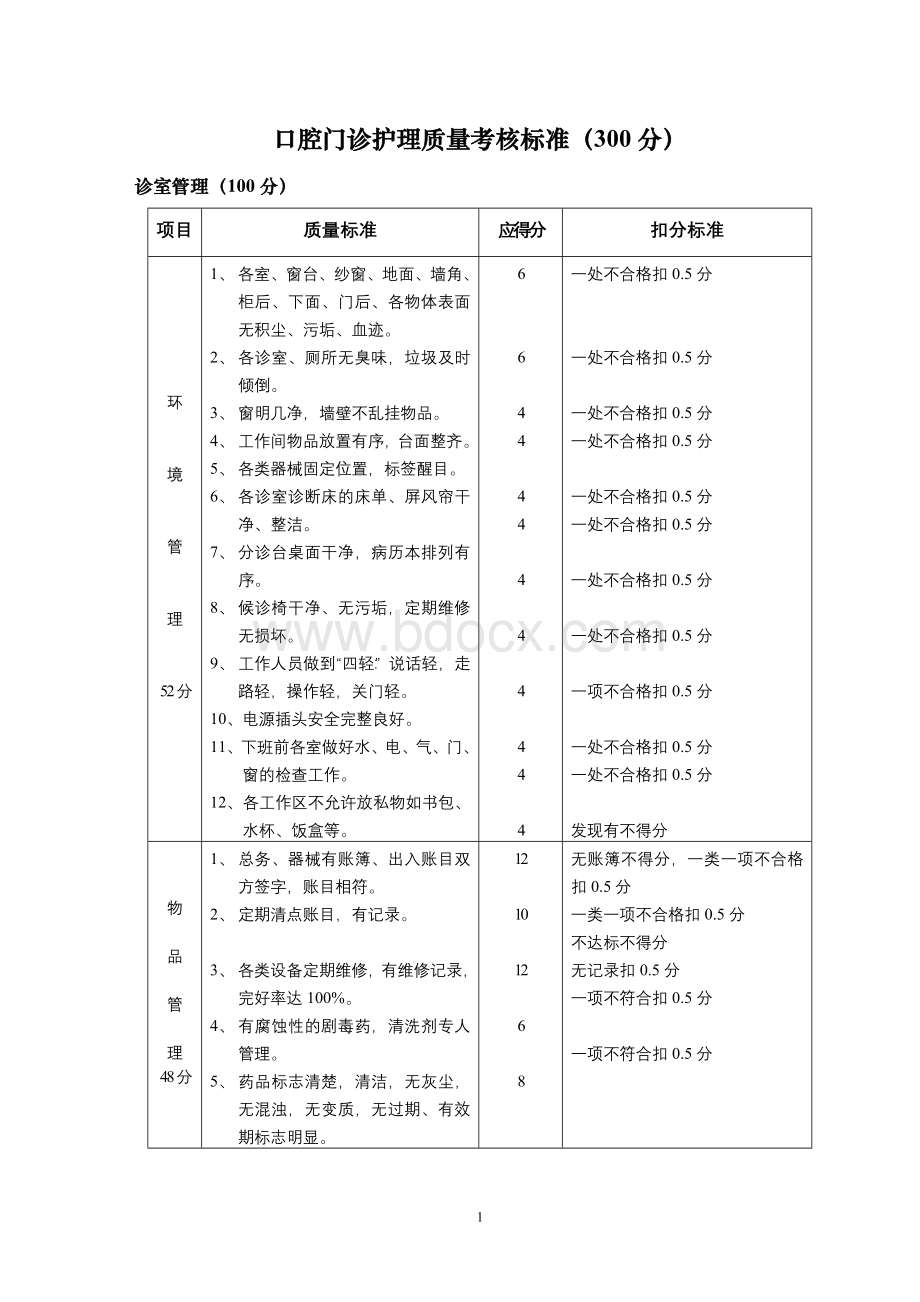 口腔门诊护理质量考核标准300分.doc_第1页