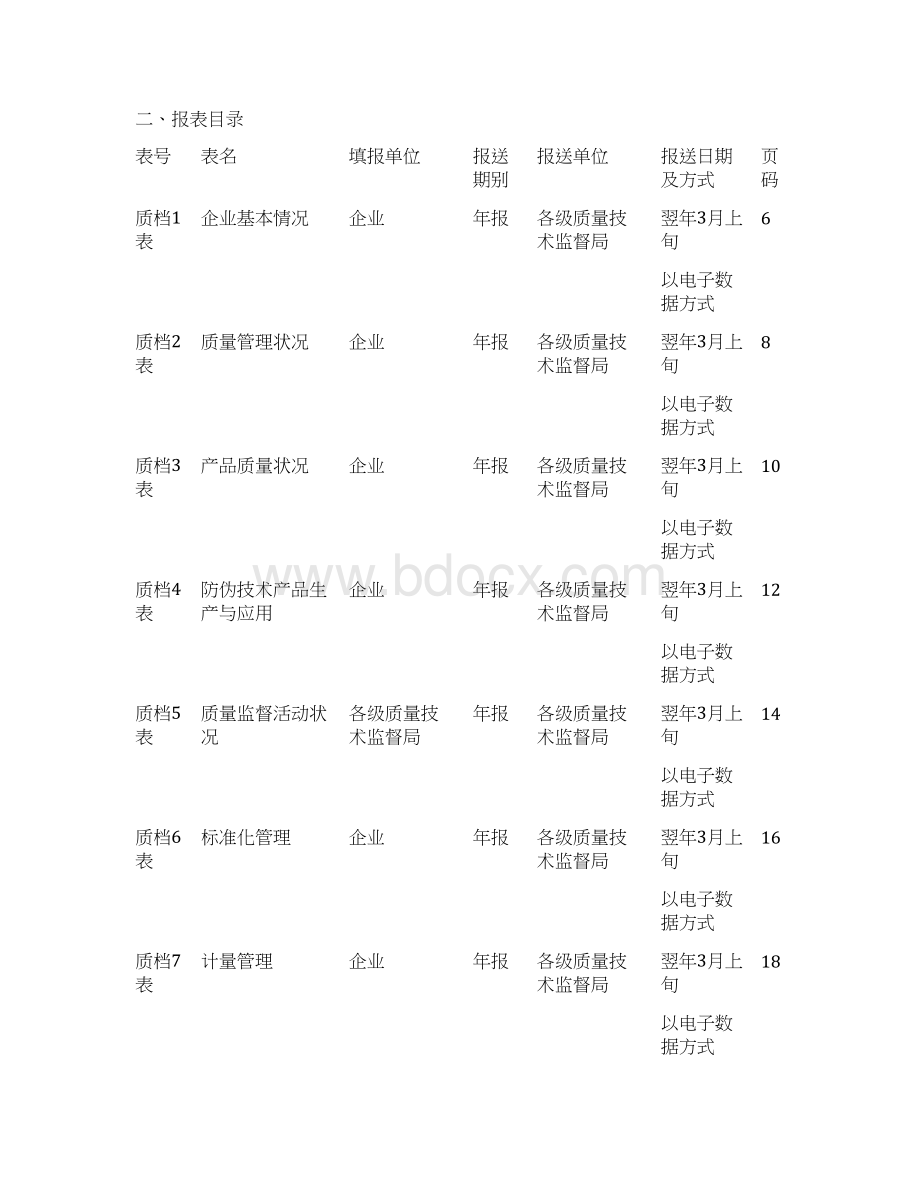 企业质量档案范本.docx_第3页