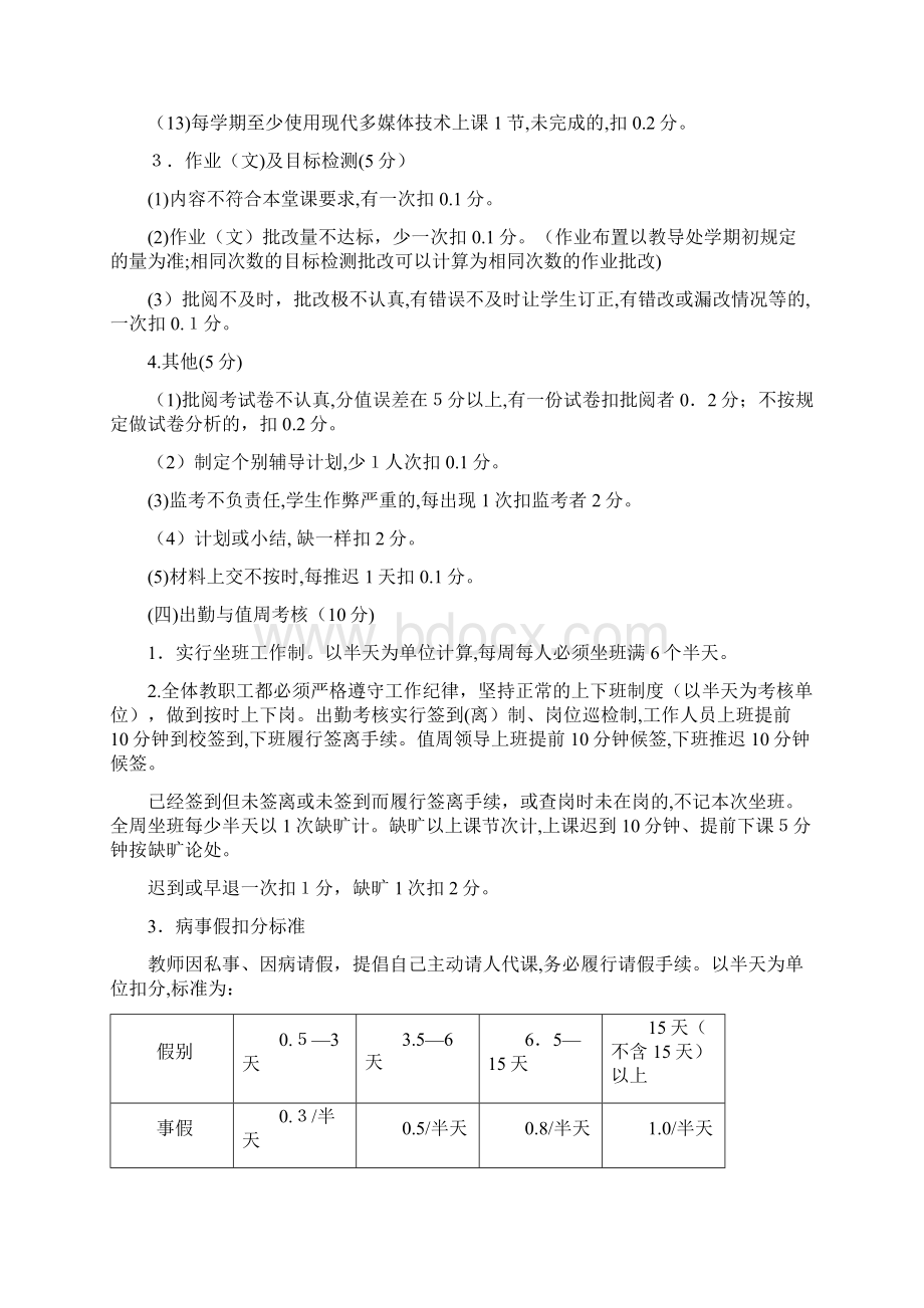 教育教学常规考核细则Word下载.docx_第2页