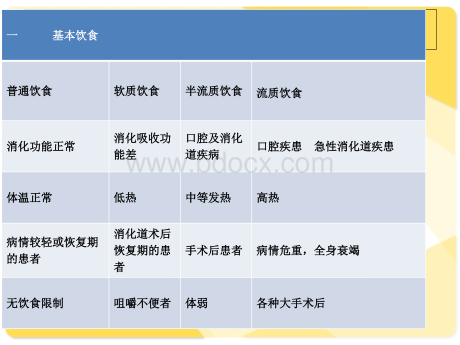 医院常见饮食健康宣教-1.ppt_第2页