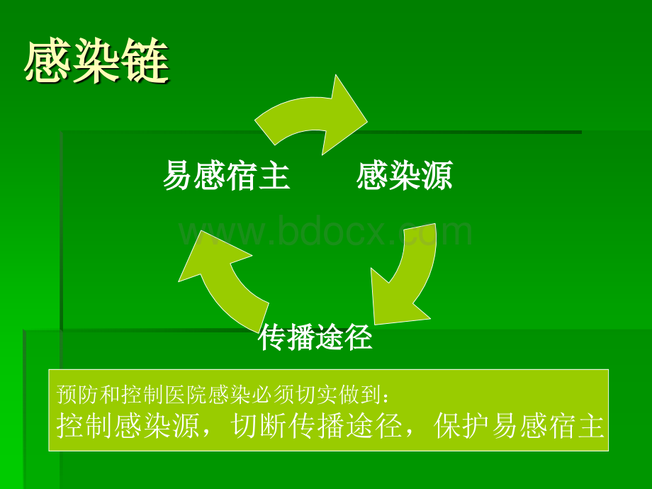 消毒隔离.ppt.ppt_第2页