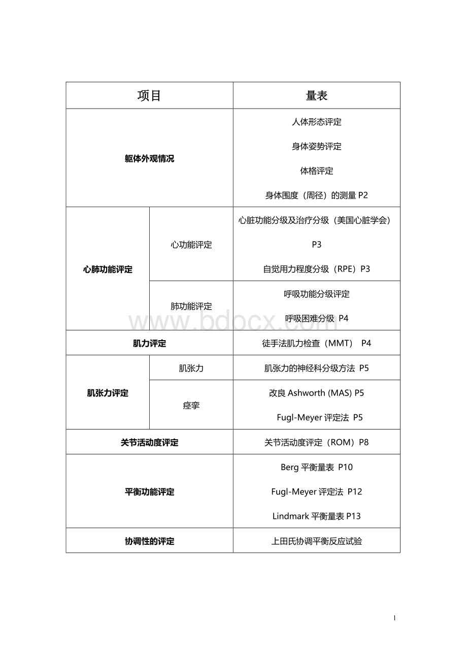 康复治疗评定量表WHO认证.doc_第1页