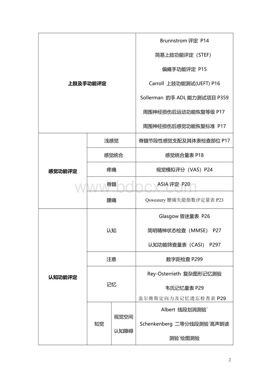 康复治疗评定量表WHO认证文档格式.doc_第2页