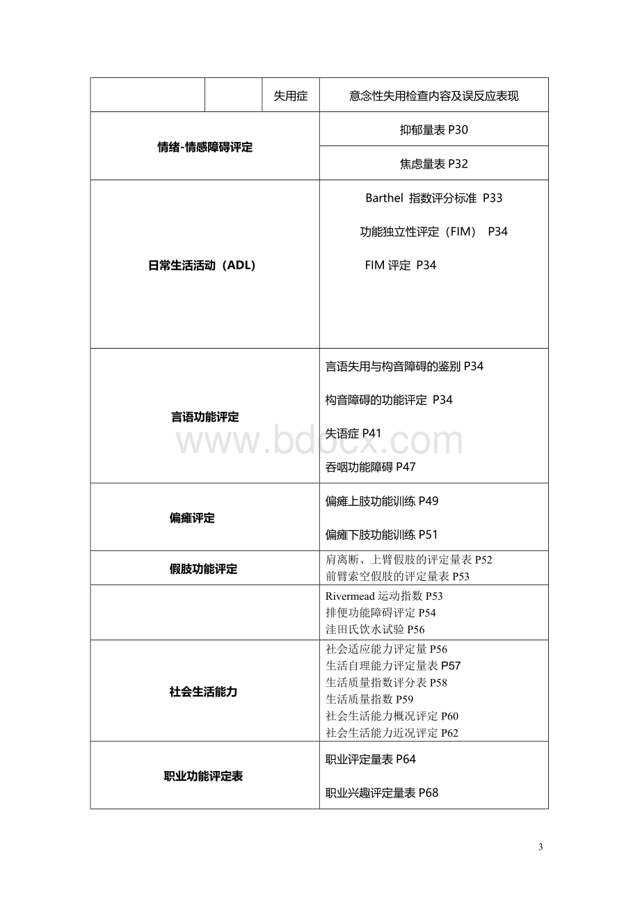 康复治疗评定量表WHO认证.doc_第3页