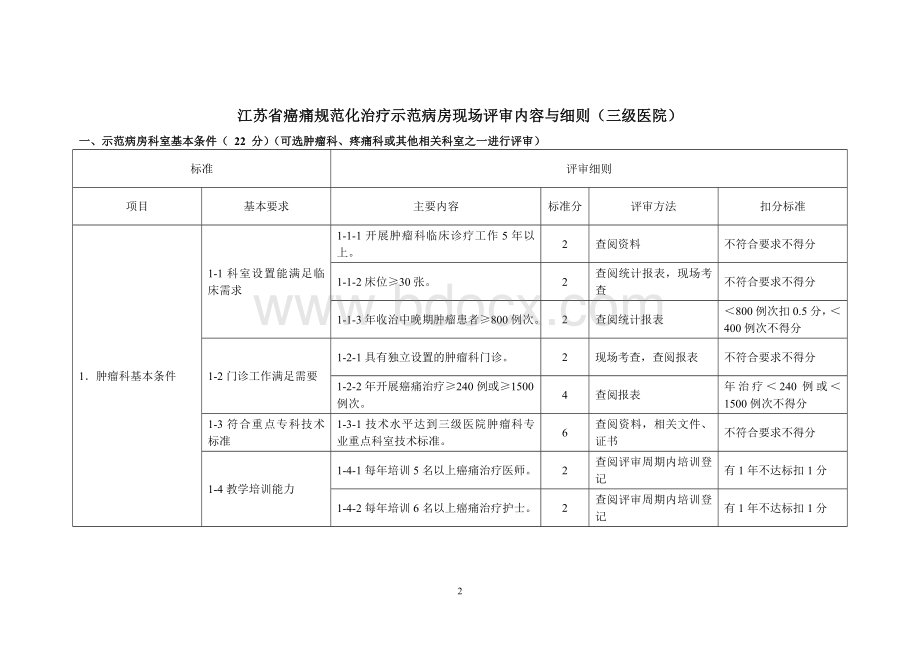 江苏省癌痛规范化治疗示范病房现场评审内容与细则三级医院Word文档下载推荐.doc_第2页