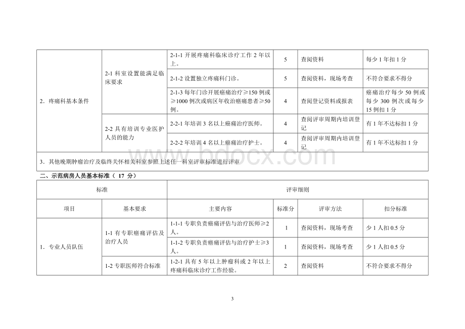 江苏省癌痛规范化治疗示范病房现场评审内容与细则三级医院Word文档下载推荐.doc_第3页