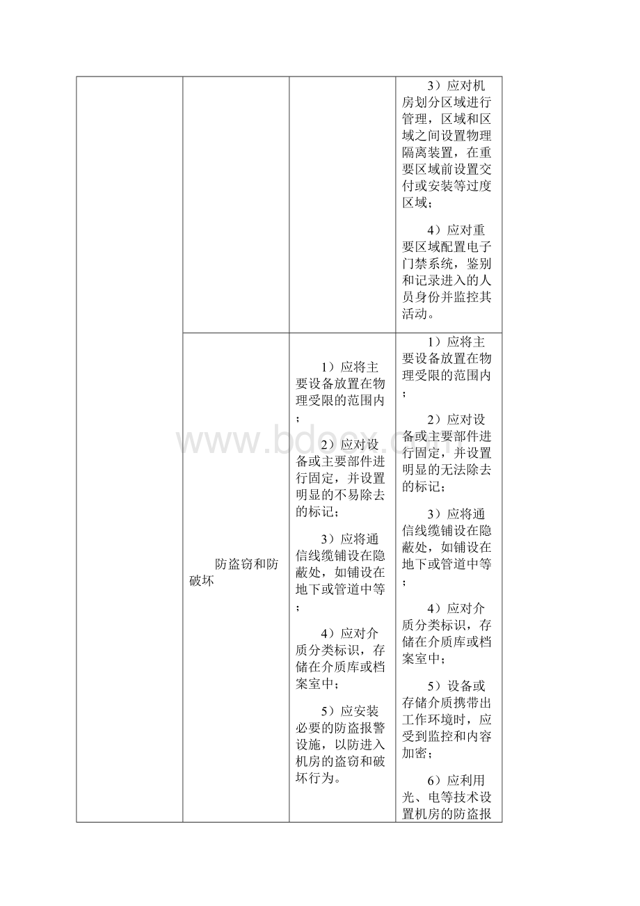 最新新机房建设等保要求.docx_第2页