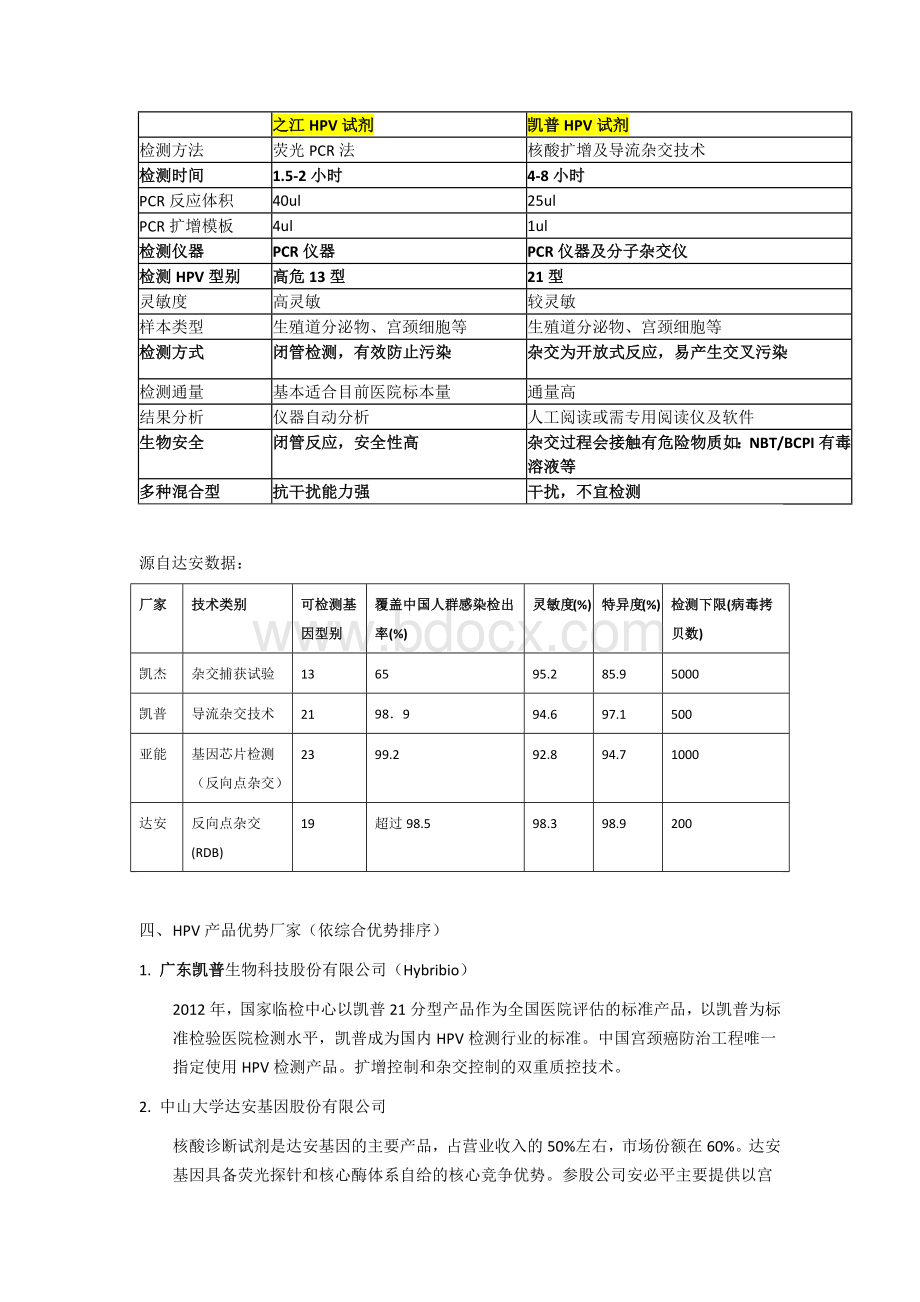 HPV检测技术及市场概况_精品文档Word格式.docx_第2页