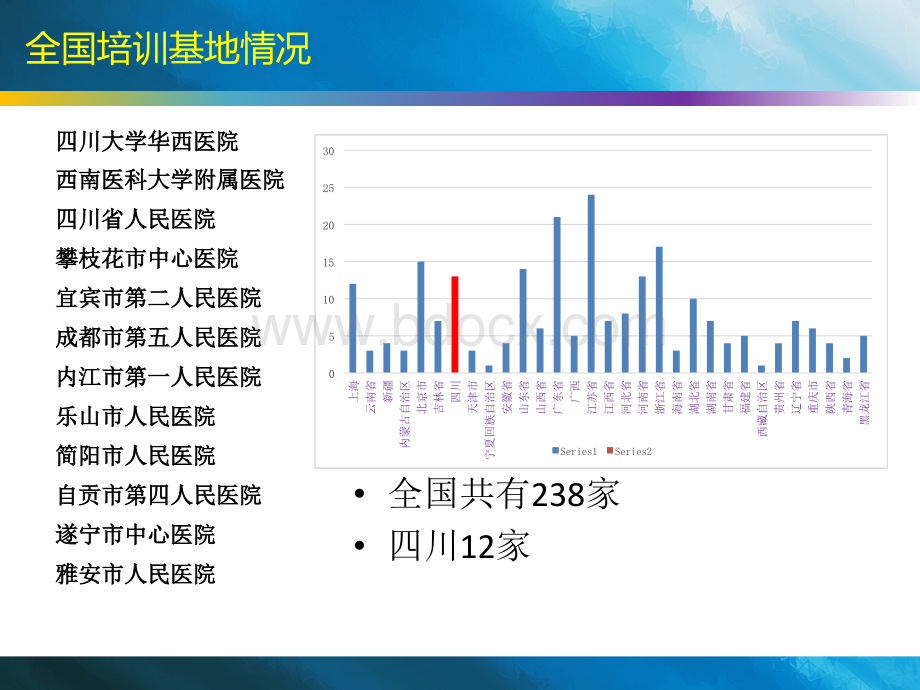 住院医师规培基地评估指标解读--南充final.ppt_第2页