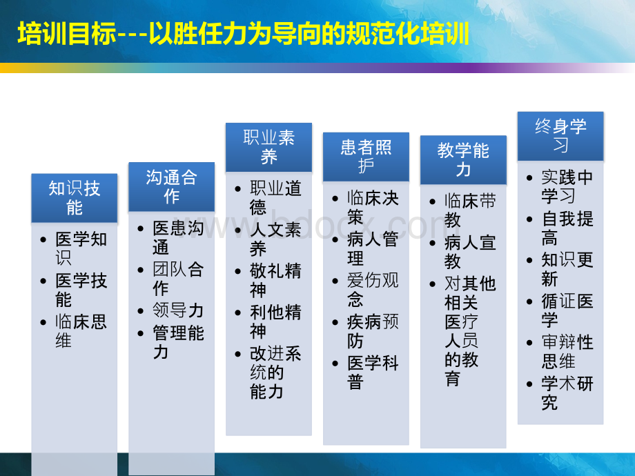 住院医师规培基地评估指标解读--南充final.ppt_第3页