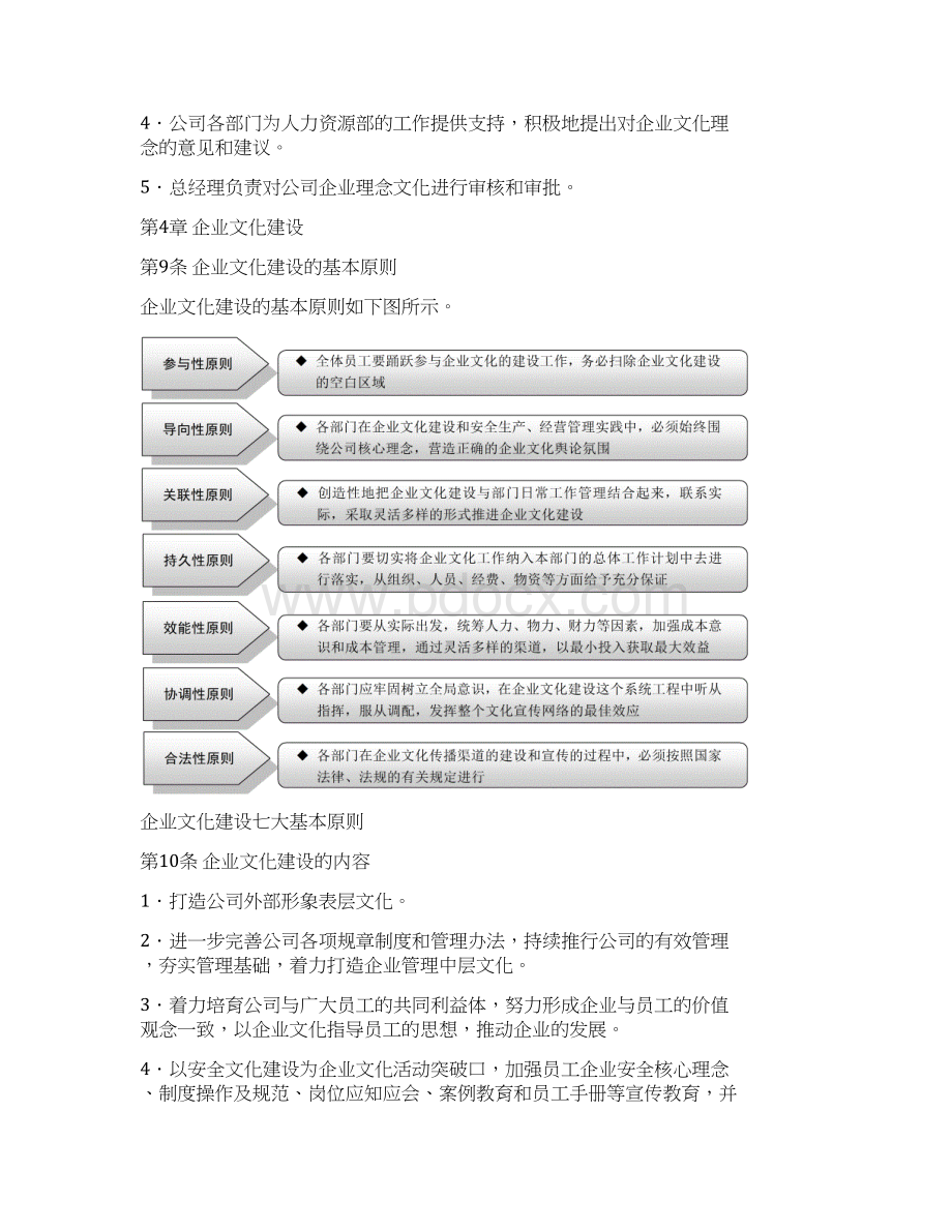 企业文化建设内控管理Word文档下载推荐.docx_第3页