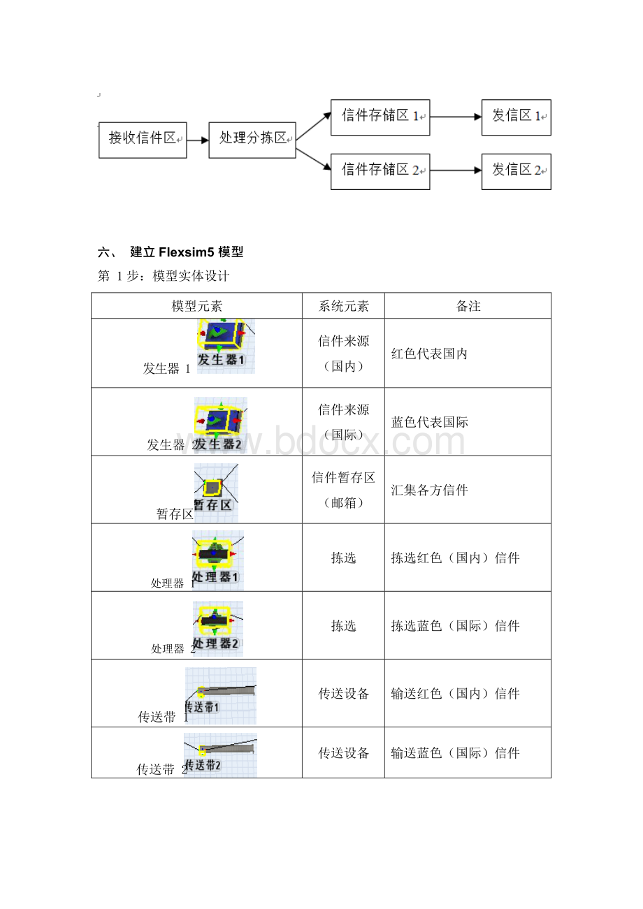 物流中心设计与管理课程论文.docx_第3页