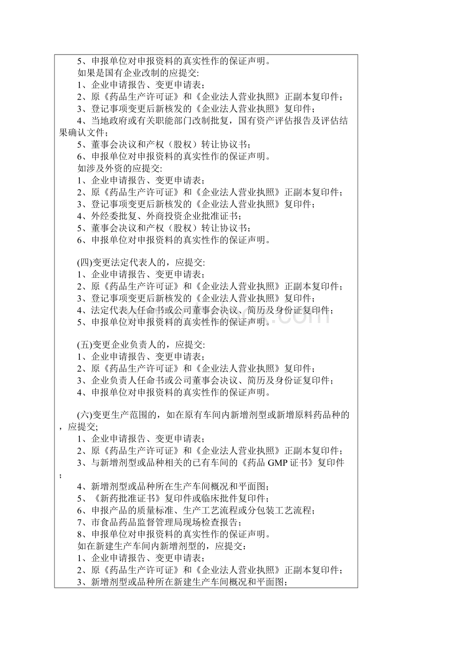 江苏省药品生产许可证变更申请表.docx_第2页