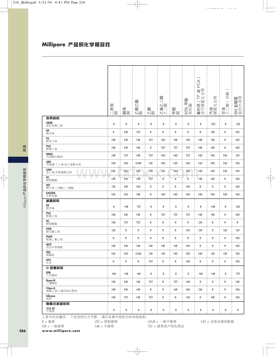 Millipore产品化学相容性测试.pdf_第3页