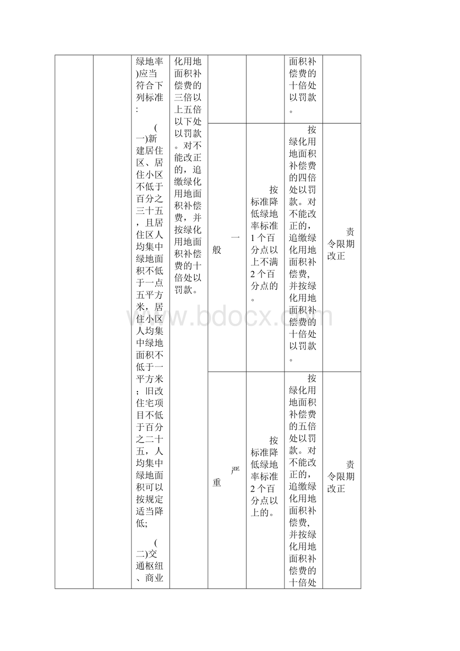 南宁林业和园林行政处罚和行政强制.docx_第2页