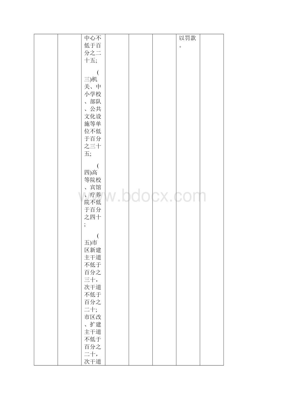 南宁林业和园林行政处罚和行政强制.docx_第3页