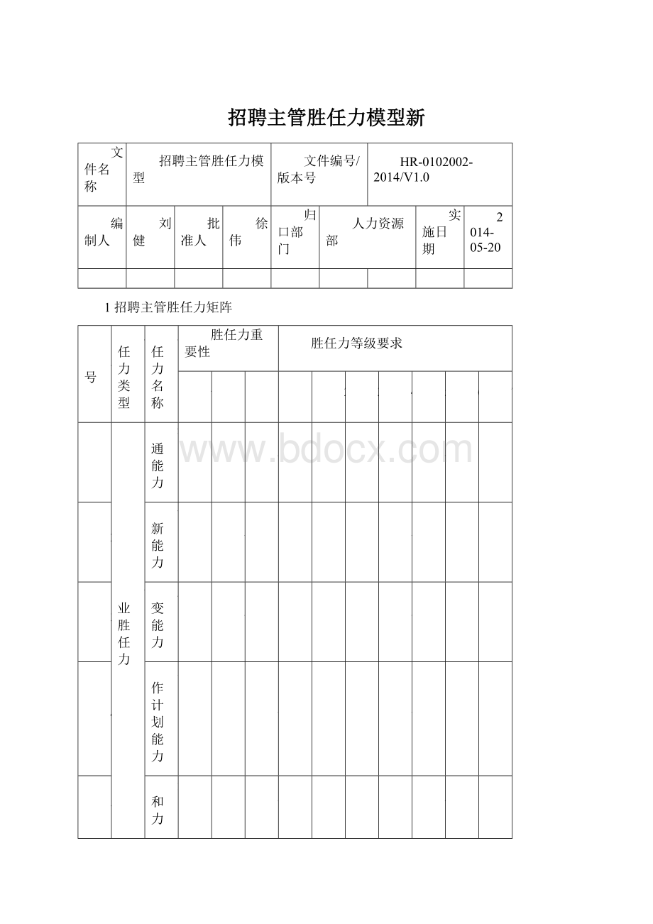 招聘主管胜任力模型新.docx