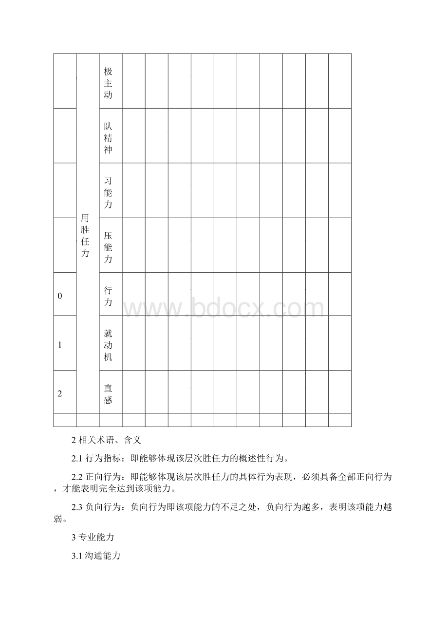 招聘主管胜任力模型新文档格式.docx_第2页