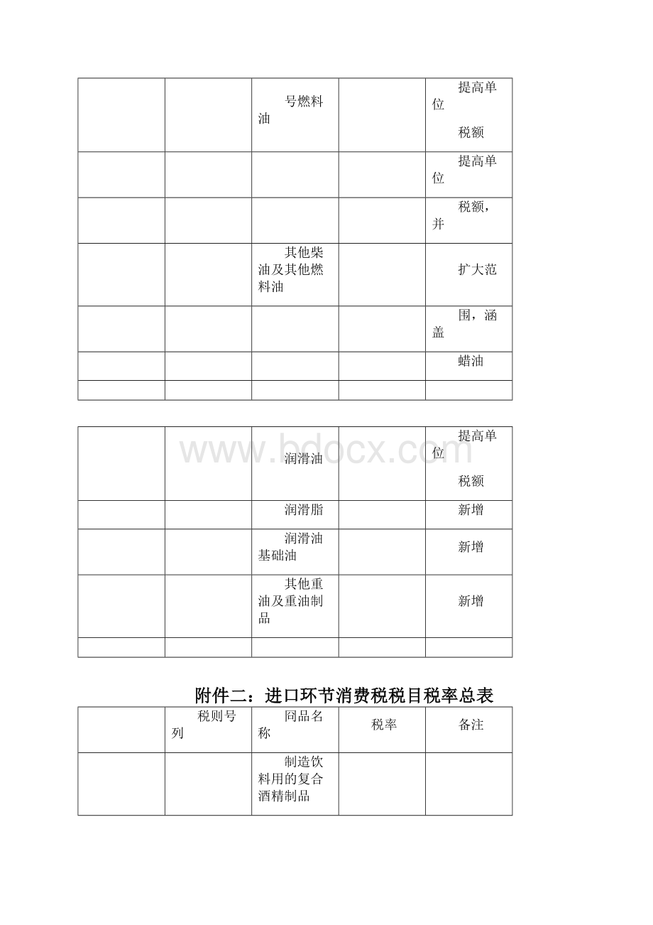 一成品油进口环节消费税税目税率表Word文档下载推荐.docx_第2页