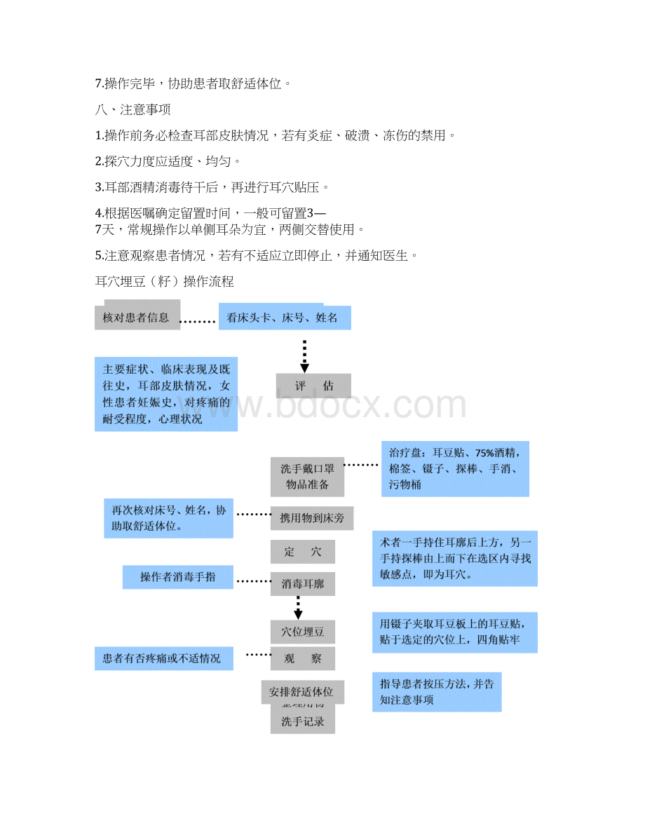 妇产科技术操作规范及流程图共22页.docx_第3页