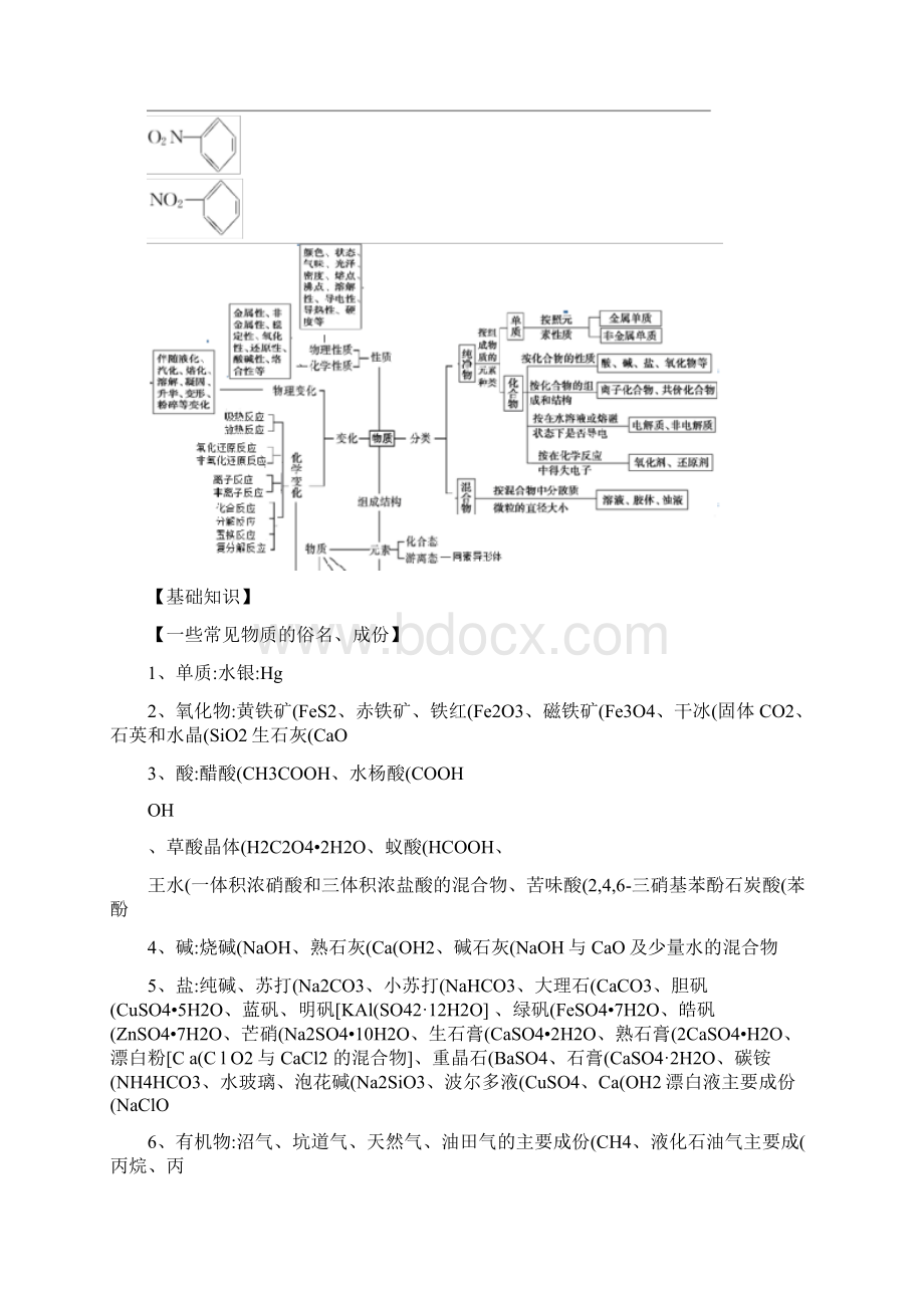 专题一物质的组成性质分类及化学用语精Word格式文档下载.docx_第3页