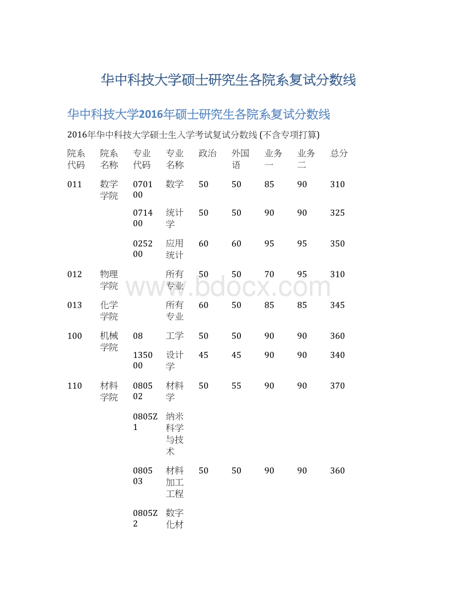 华中科技大学硕士研究生各院系复试分数线Word下载.docx_第1页