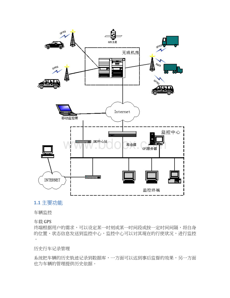 移动目标监控系统Word格式.docx_第2页