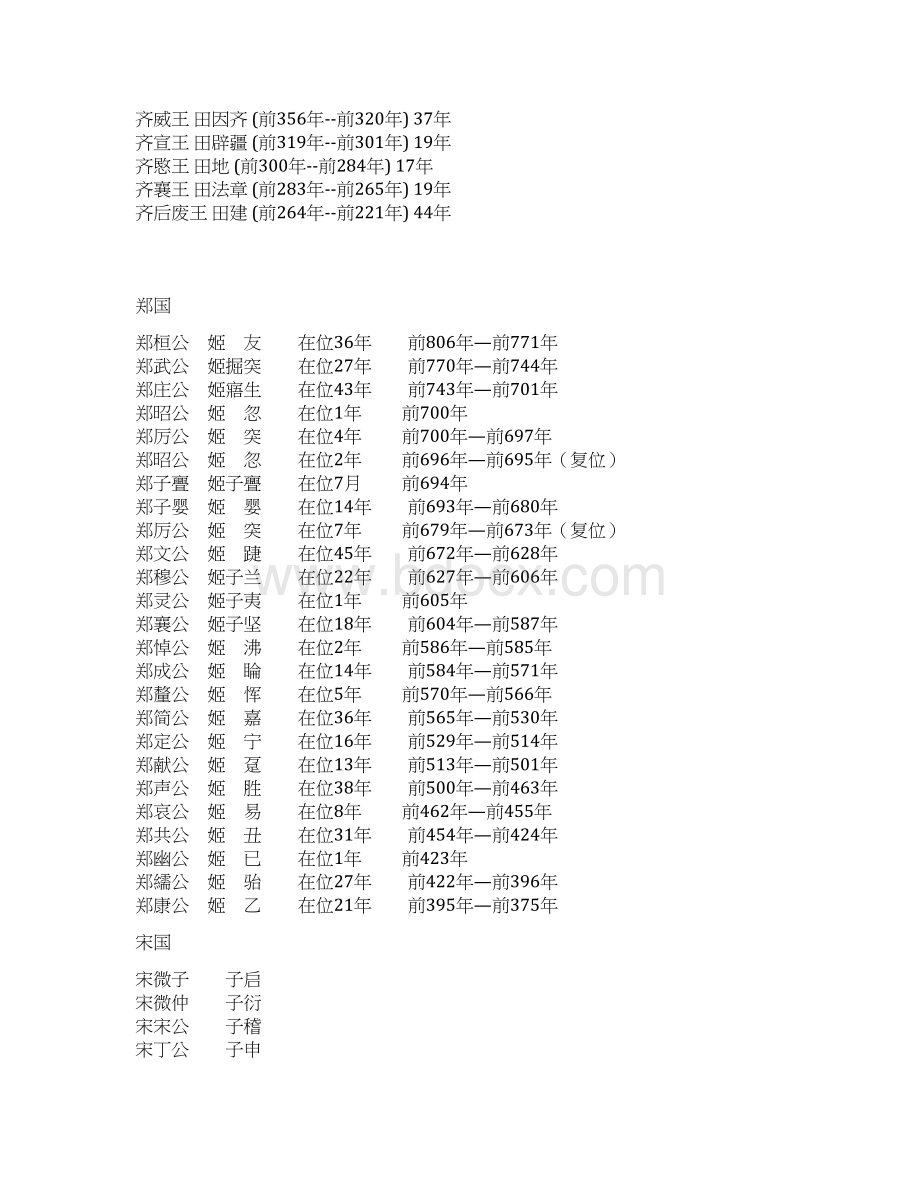 西周及春秋战国各诸侯国历代国君精品Word格式.docx_第3页