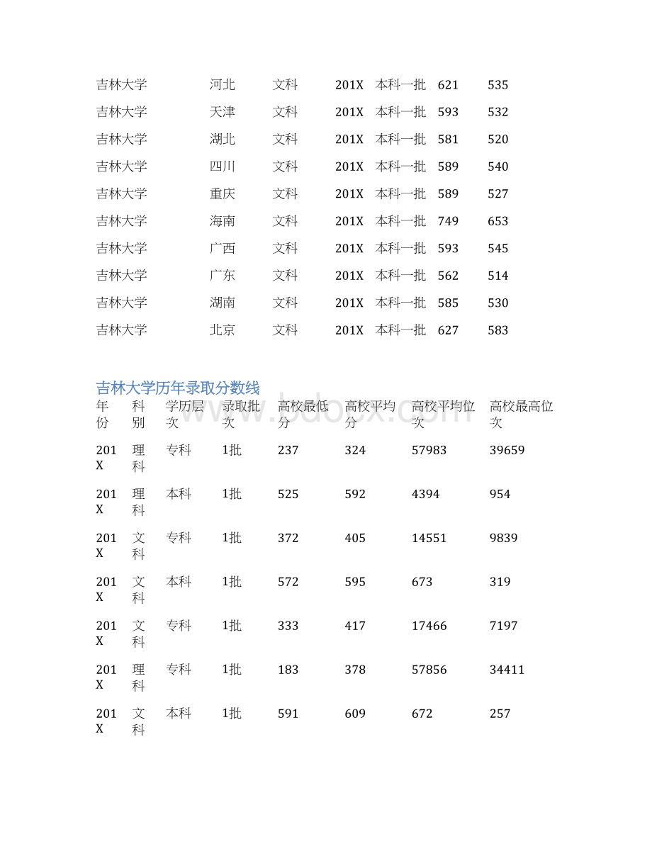 201X年吉林大学高考录取分数线word范文模板 9页.docx_第3页