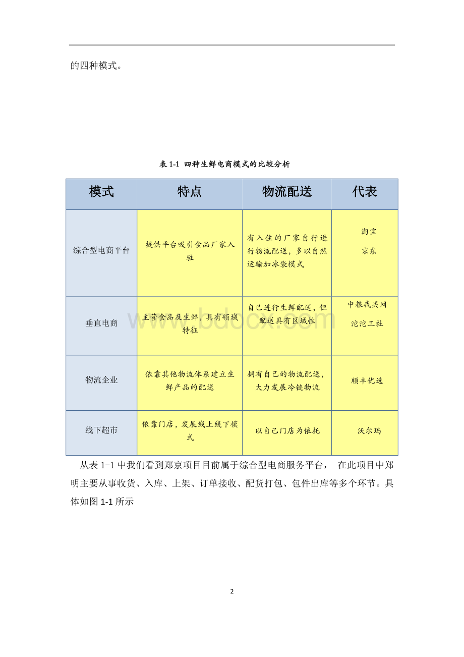 郑明与京东生鲜电商合作项目供应链一站式设计Word下载.docx_第2页