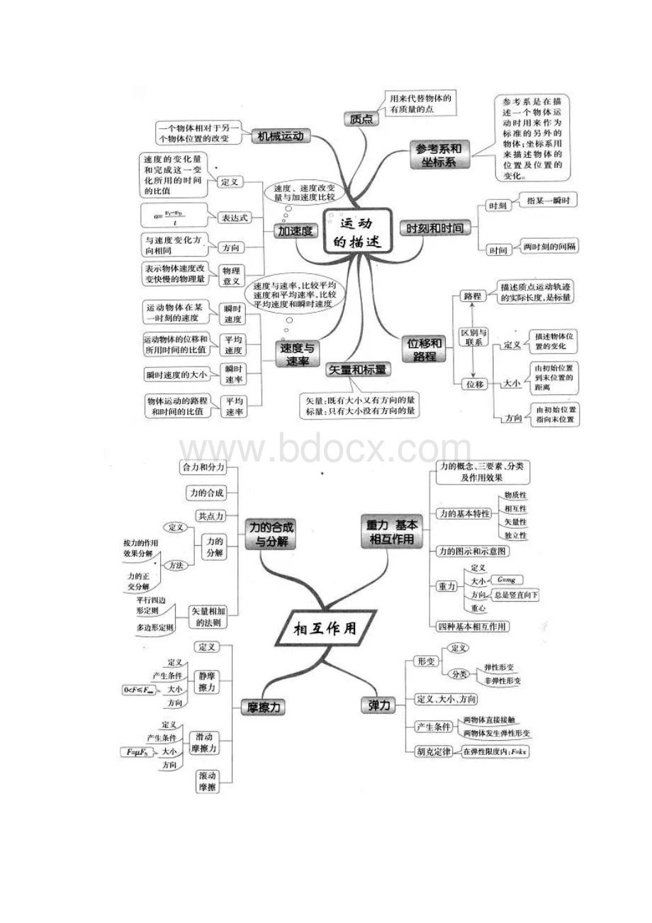 高中物理所有章节思维导图Word文件下载.docx_第3页