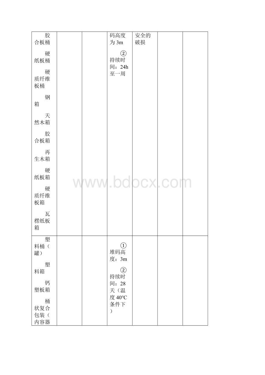 危险货物运输包装通用技术条件资料Word文档格式.docx_第3页