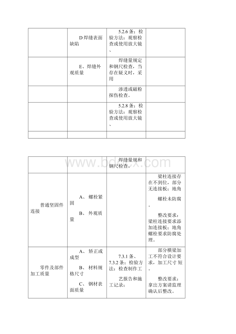 钢结构检查记录表.docx_第2页