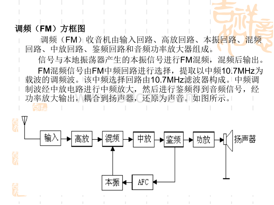 调频收音机原理.ppt_第3页