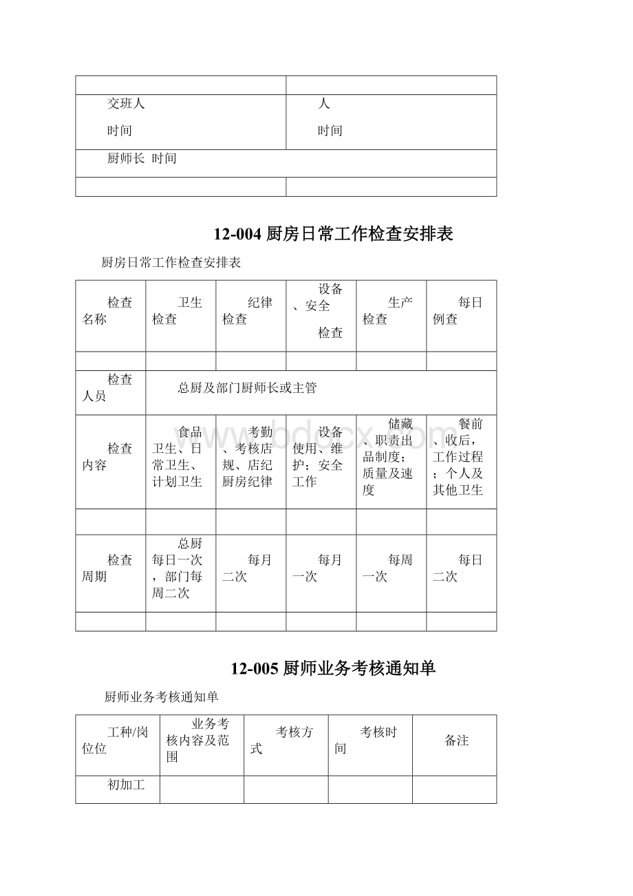 张厨房管理表格.docx_第2页