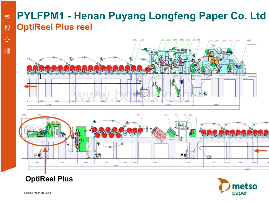 美卓纸机卷取部中文培训讲义优质PPT.pptx_第2页