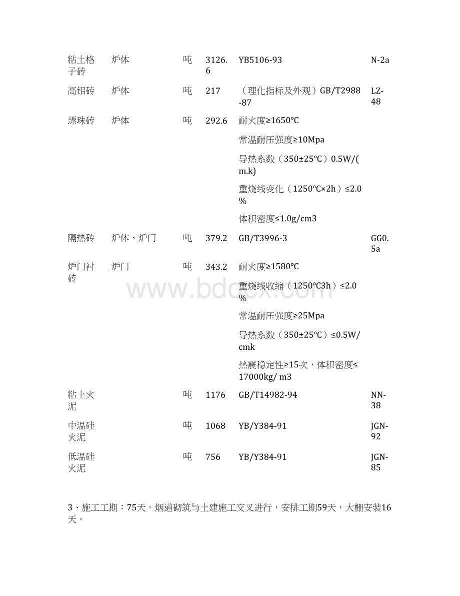 年产100万吨捣固焦项目焦炉砌筑施工方案方案.docx_第3页