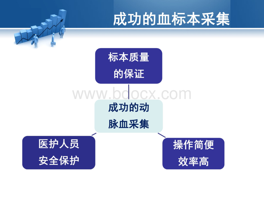 动脉血气分析操作及注意事项优质PPT.ppt_第2页