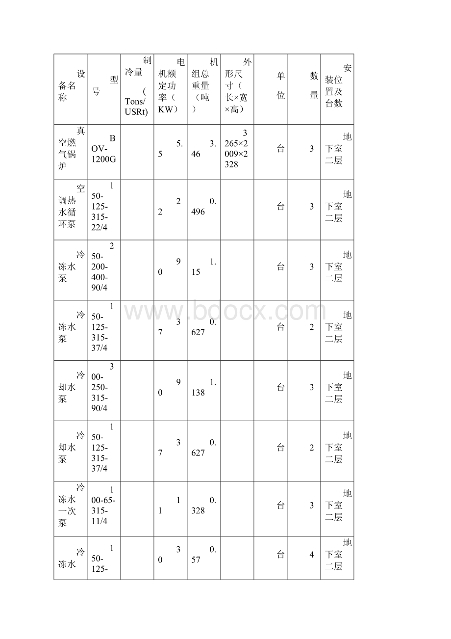 吊装方案.docx_第2页