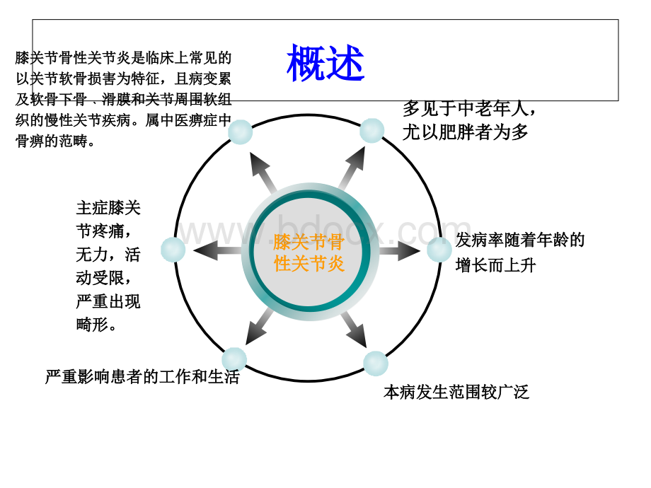 针灸治疗膝关节骨性关节炎技术.ppt_第3页