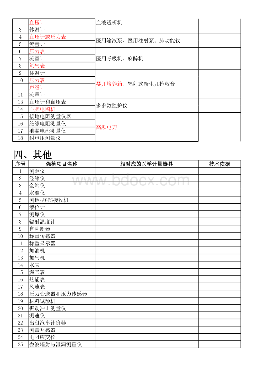 强制检定的医学计量器具目录对照表_精品文档表格文件下载.xls_第3页