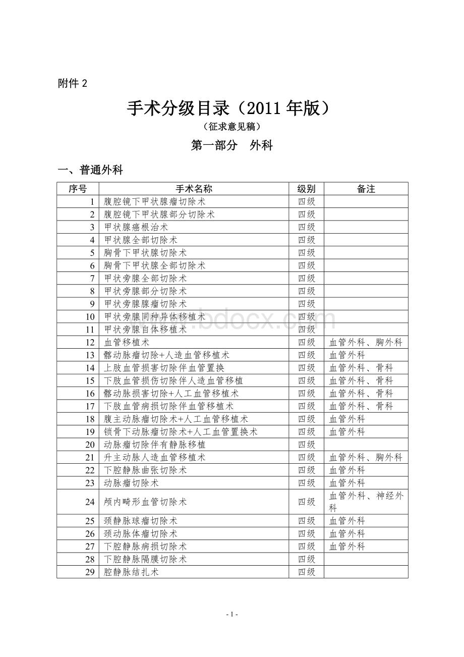 最新卫生部手术分级分类目录版.doc