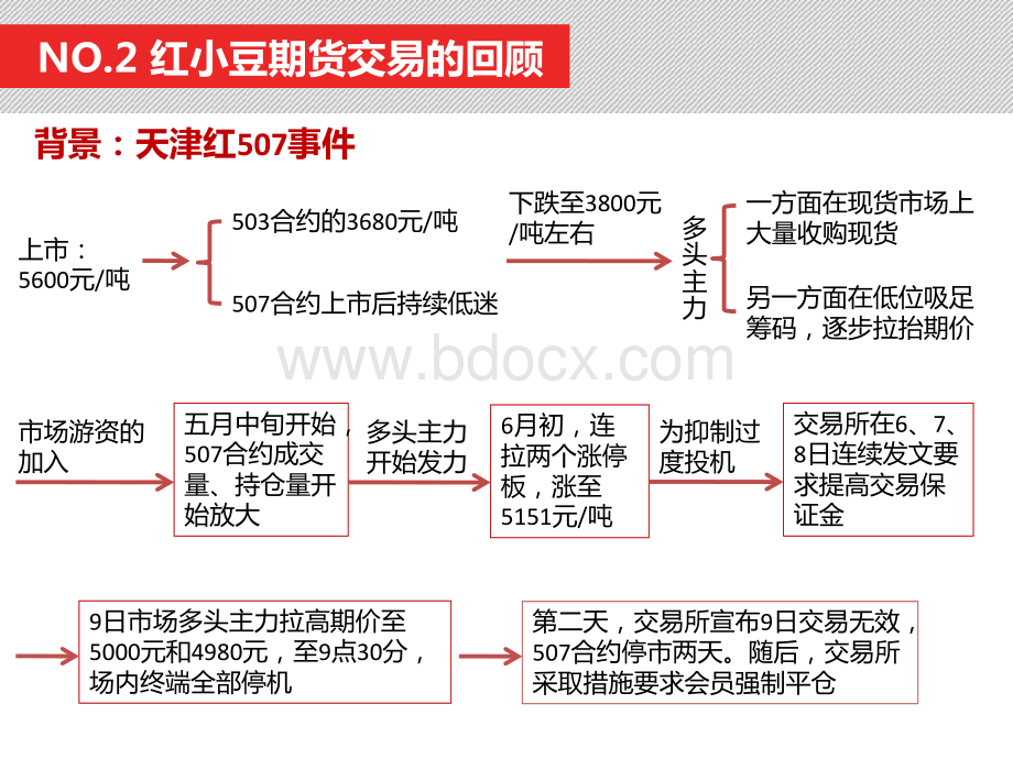 苏州红小豆602事件分析与反思.ppt_第3页