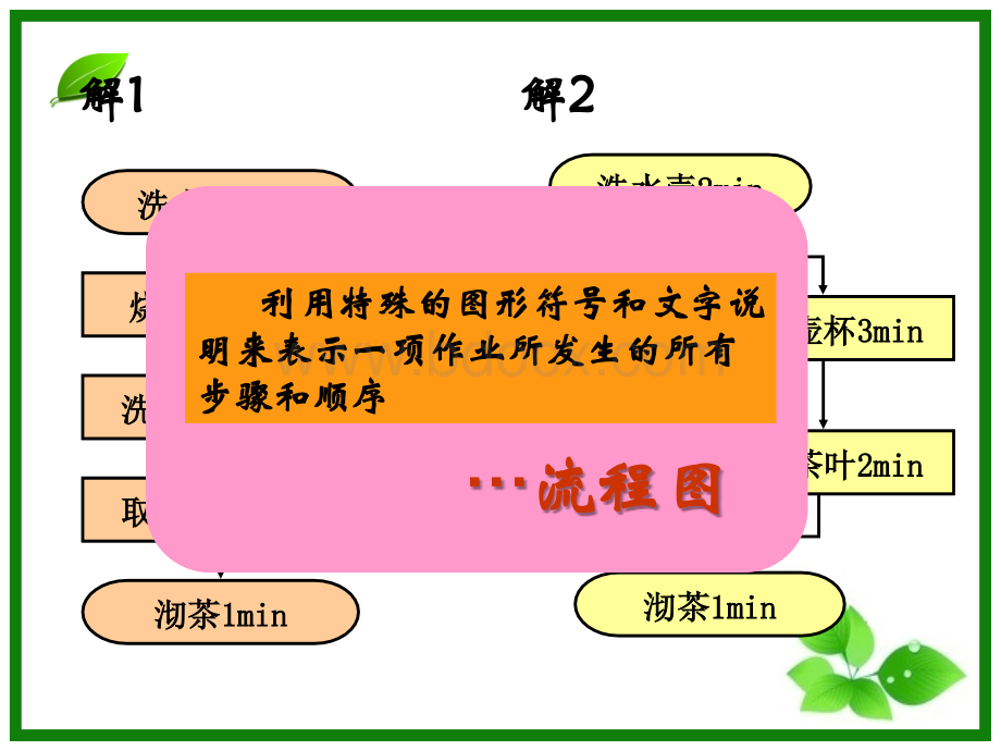 品管圈流程图与关联图解析1PPT推荐.ppt_第3页