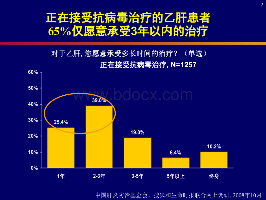 替比夫定治疗慢乙肝疗程篇.ppt_第2页