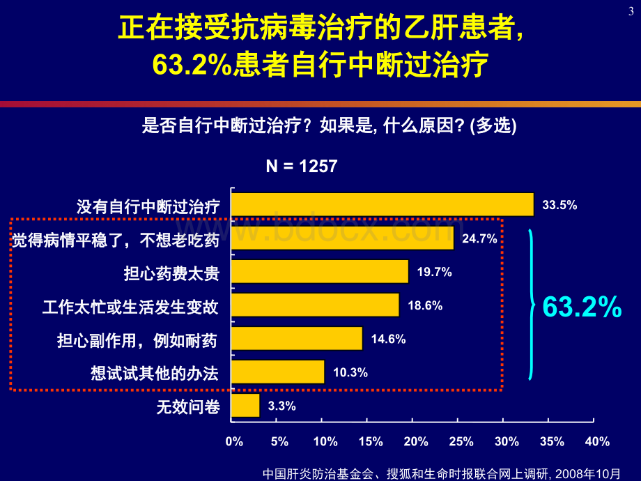 替比夫定治疗慢乙肝疗程篇.ppt_第3页